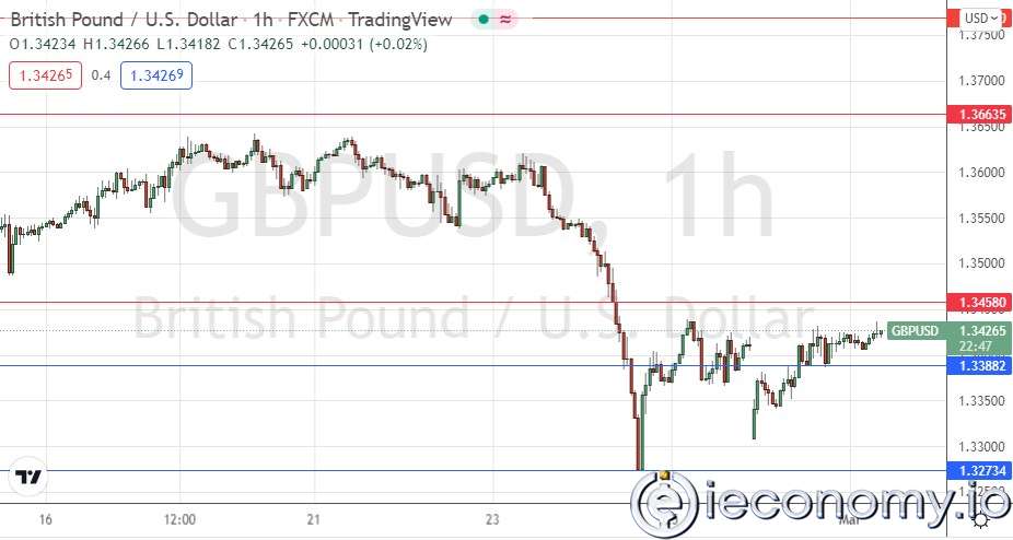 GBP/USD Forex Sinyali: Sektörde Güçlü Ayı Konsolidasyonu