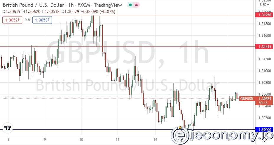 GBP/USD Forex Sinyali: 1,3000 Dolarda Bir Taban Bulundu