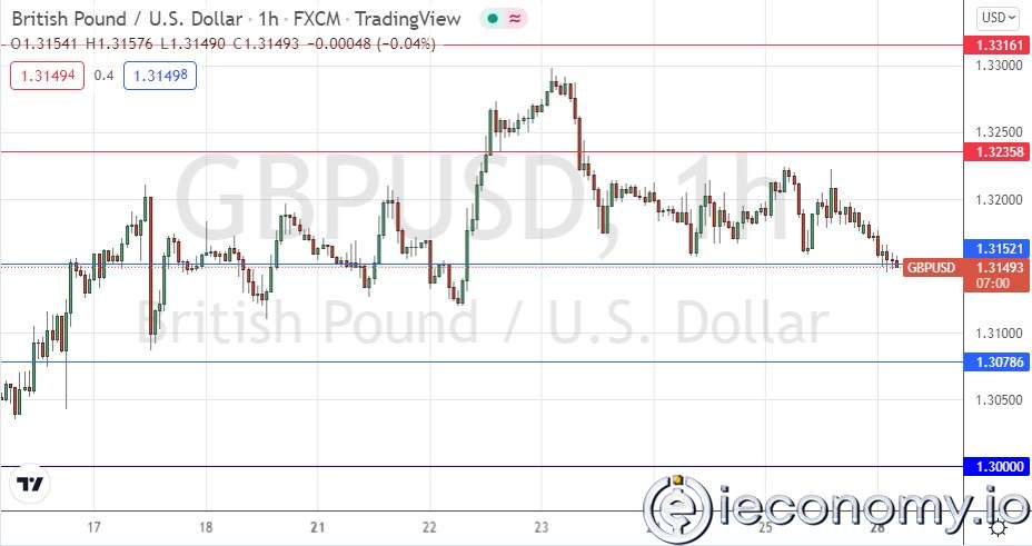 Forex Signal For GBP/USD: U.S. Dollar Breaks Support of 1,3152