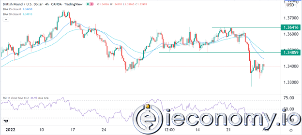 GBP/USD Forex Sinyali: 1,3485 te Risk Beklenmekte.