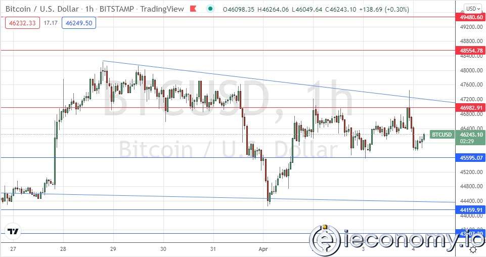 BTC/USD Forex Sinyali: Ayı Baskısı Artıyor