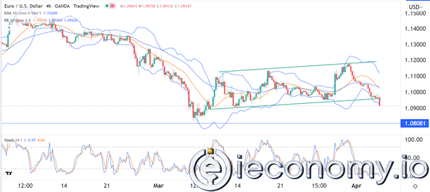 EUR/USD Forex Sinyali: Ayılar Piyasaya Hakim Olarak Galip Geldiler.