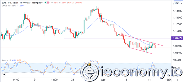 GBP/USD Forex Sinyali: 1,3000$'da Destek Hala Kırılmadı