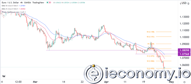 Forex Signal For EUR/USD: Oversold Possibilities As EU Risks Continue.