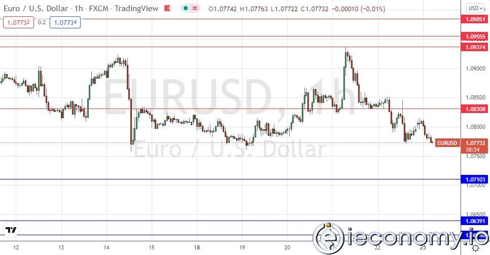 EUR/USD Forex Sinyali: Güçlü Euro'ya Rağmen Zayıf Bir Düşüş Göstermekte