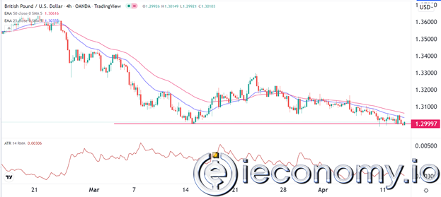 GBP/USD Forex Sinyali: Sterlin Önemli Bir Destekte Yer Almaya Çalışıyor.