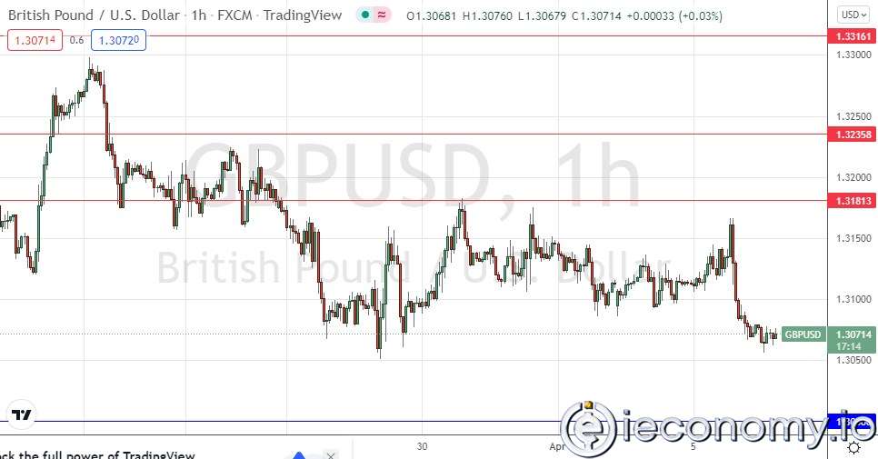 GBP/USD Forex Sinyali: 1,3181 Doların Altında Konsolidasyon