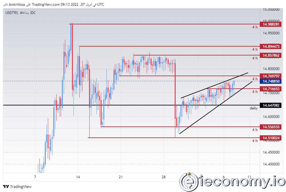 USD/TRY Forex Sinyali: Açıklamalara Rağmen Düşüş Sürüyor.