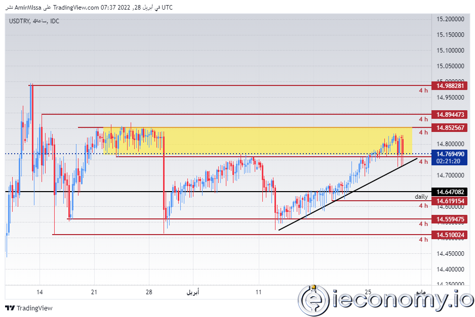 USD/TRY Forex Sinyali: Lira Sabit, Sınırlı Bir Aralıkta Hareket Etmekte