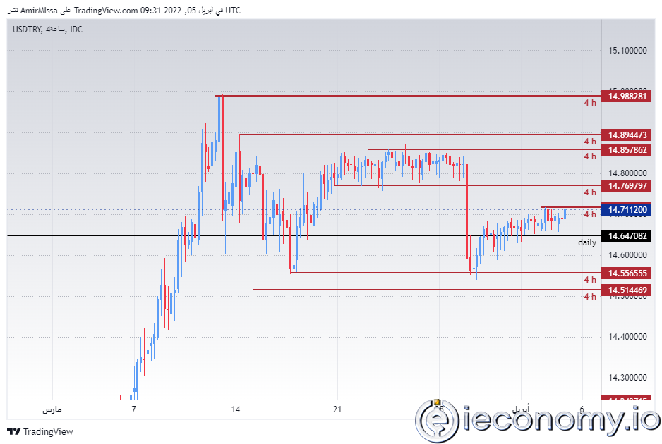 USD/TRY Forex Sinyali: Enflasyon Verilerinin Ardından Lira Düşmeye Devam Ediyor