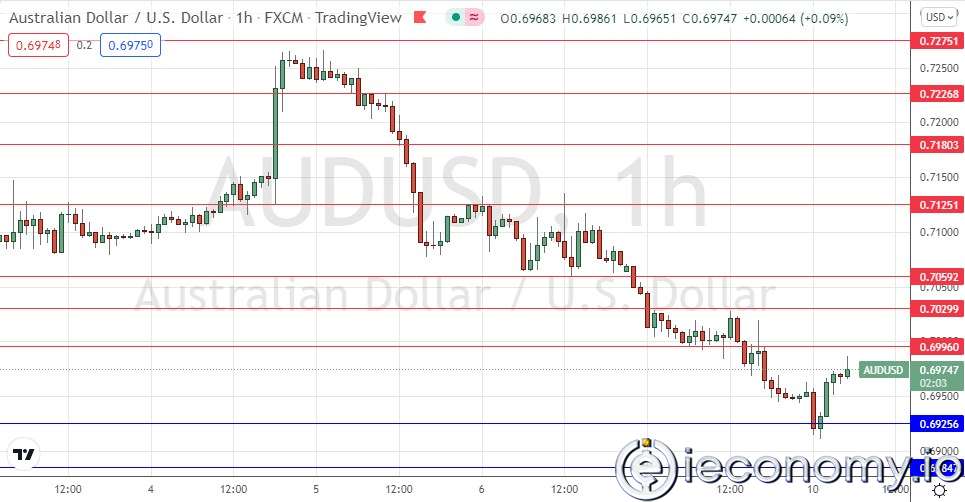 AUD/USD Forex Sinyali: 18 Aylık En Düşük Değerden Yeniden Artış Gösterdi