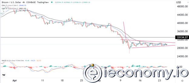 BTC/USD Forex Sinyali: Minerd Uyarısından Sonra Hala Güçlenmeyi Sürdürüyor.