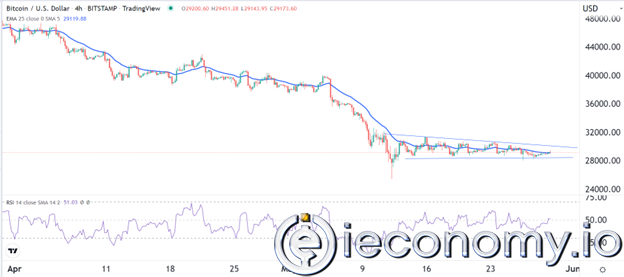 BTC/USD Forex Sinyali: Konsolidasyon Artık Sona Yaklaşmakta.