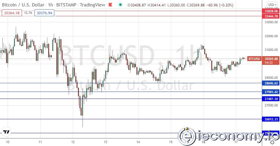 Forex Signal For BTC/USD: Recovery from the Dangerous Breakdown