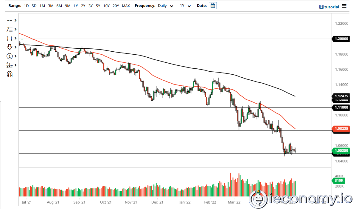 EUR/USD Forex Sinyali: Ayı Piyasasında Konsolidasyon Devam Ediyor