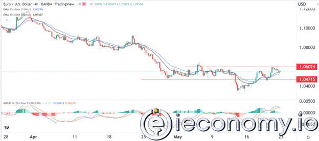 Forex Signal For EUR/USD: Pressure on ECB Continues to Increase Day by Day.