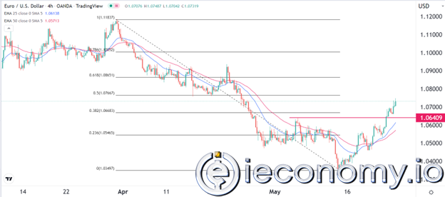 GBP/USD Forex Sinyali: Sterlin Yükseliş Trendini Sürdürmekte
