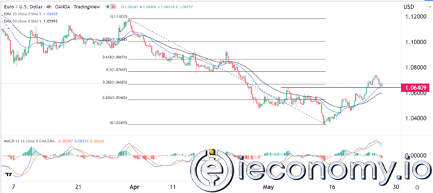 EUR/USD Forex Sinyali: Euro 1,0750'yi Yeniden Test Etme Trendinde