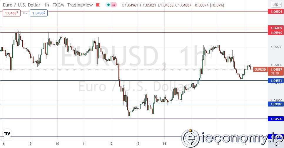 Forex Signal For EUR/USD: A Weak Rise Above $1,0457