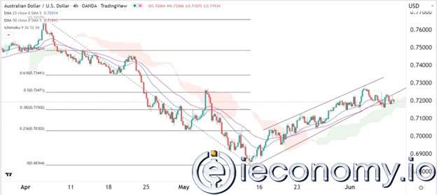 AUD/USD Forex Sinyali: Ayı Piyasası Kırılmanın Tepe Noktasına Ulaştı.