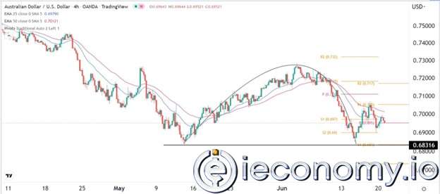 Forex Signal For AUD/USD: Trend Patterns Turn Upside Down