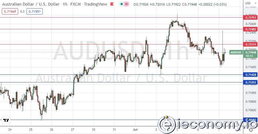 AUD/USD Forex Sinyali: Avustralya Doları Daha Güçlü Faiz Artışıyla Yükseldi.