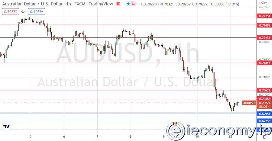 Forex Signal For AUD/USD: First Bounce at 0,7000 Observed in Bull Market