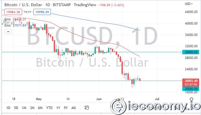 BTC/USD Forex Sinyali: Hala Düşen Trend Çizgisinin Altında Düşüş Gösteriyor.