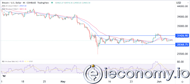 BTC/USD Forex Sinyali: Mükemmel bir şekilde Düşüş Kırılma Sinyali