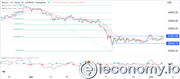 BTC/USD Forex Sinyali: Bitcoin Temel Direncin Kurtarılma Noktasına Erişti.