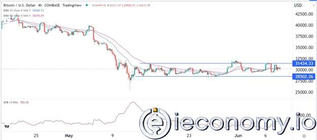 BTC/USD Forex Sinyali: Bitcoin Konsolidasyonu Devam Ediyor