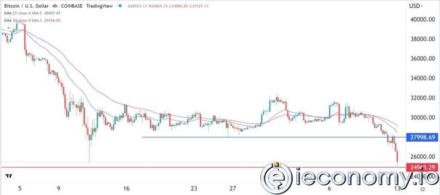 Forex Signal For BTC/USD: Bitcoin Expected To Go To $20,000 Before FOMC.