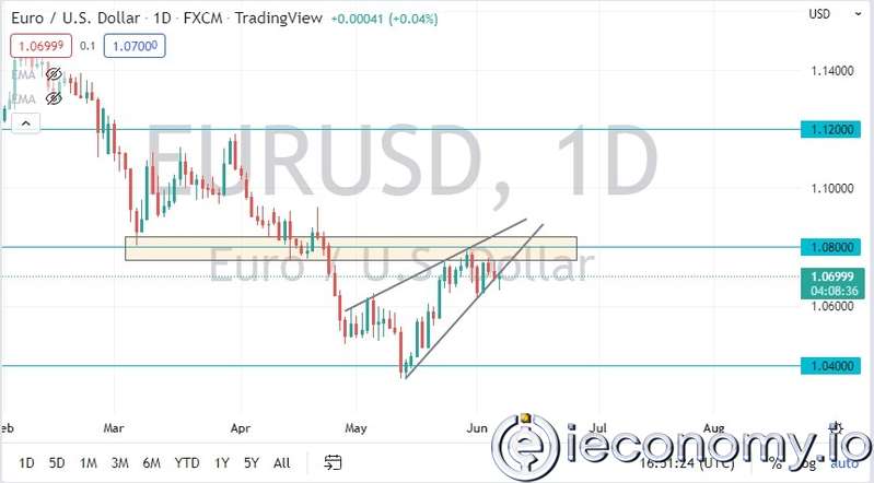 Forecast For EUR/USD: Breaking the Uptrend