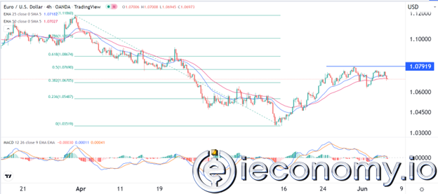 EUR/USD Forex Sinyali: Trend Daha Fazla Düşüş Sinyali Veriyor