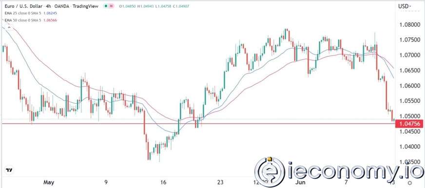 Forex Signal For EUR/USD: Negativity Appears to Increase as Focuses on FOMC Meeting.