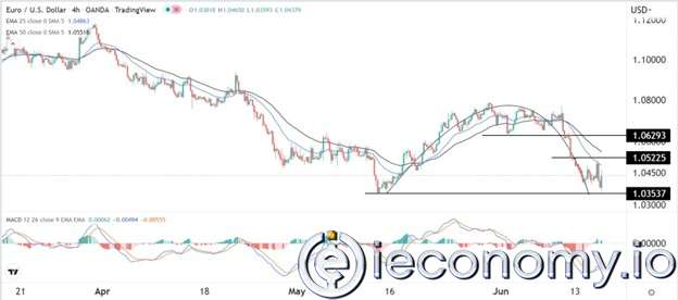 EUR/USD Forex Sinyali: C&amp;H Puanlarını Daha Fazla Olumsuz Yöne Çevirdiği Görülüyor.