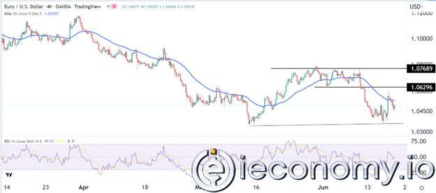 EUR/USD Forex Sinyali: Lagarde Konuşmasının Ardından Euro Rallisi Muhtemel Görünüyor.