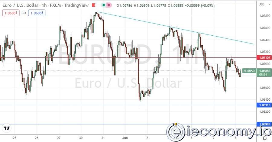 EUR/USD Forex Sinyali: Zayıf Bir Düşme Konsolidasyonu