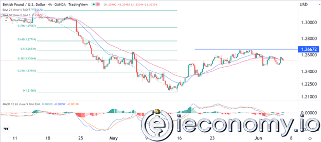 GBP/USD Forex Sinyali: Sterlin Dar Aralıkta Sıkışık Durumda Kaldı.