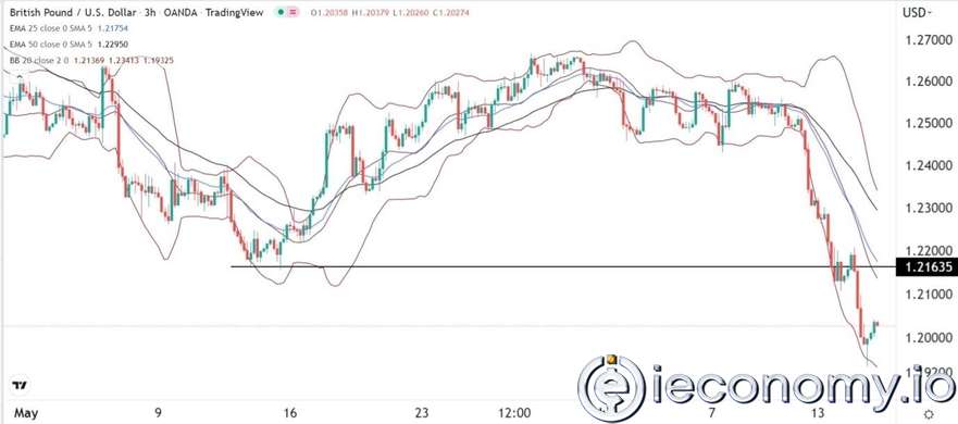 GBP/USD Forex Sinyali: FOMC Öncesi Satışlar Artıyor.