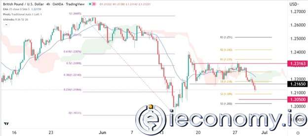 GBP/USD Forex Sinyali: Son Bir Sıçrayış Göstererek Forma Girmeye Çalışıyor.