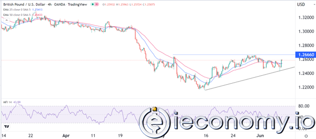 Forex Signal For GBP/USD: Stunning Outlook Ahead of UK Home Price Data