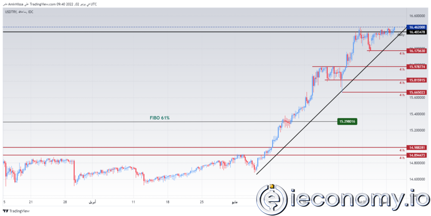 USD/TRY Forex Sinyali: Lira Dolar Karşısında Sabitlendi