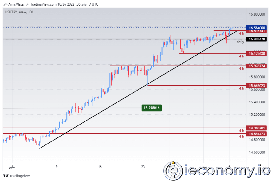 Forex Signal For USD/TRY: Lira Hits Year's Low