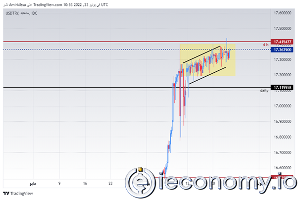 USD/TRY Forex Sinyali: Liranın Düşüşü Devam Ediyor.