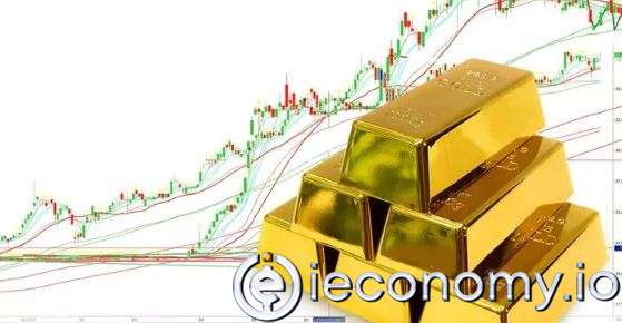 How to do technical analysis of gram gold?