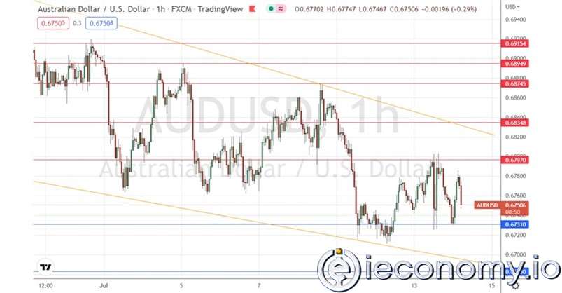 AUD/USD Forex Sinyali: Uzun Vadeli Düşüşe Set Çekme Başarı Gösteriyor.