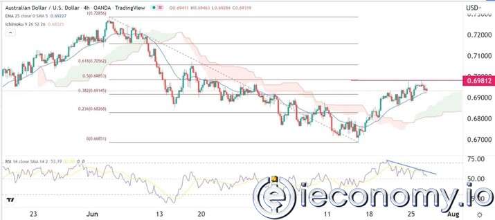 AUD/USD Forex Sinyali: FOMC Önünde Düşüş Beklentileri