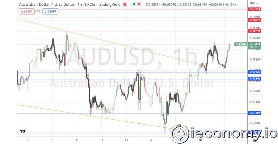 AUD/USD Forex Sinyali: Avustralyalı Güçlü Bir Canlanma Aşamasında