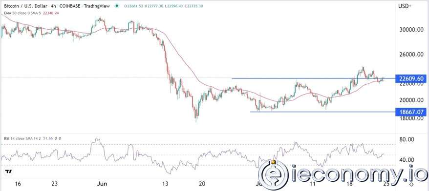 BTC/USD Forex Sinyali: Sert Düşüş &amp; Fiyatları Yeniden Test Sinyalleriyle Ayı Piyasasında Hareketlenmeler